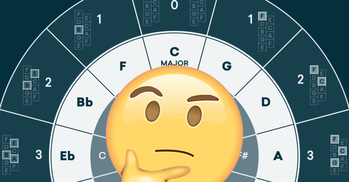 Círculo de quintos: qué es y cómo usarlo en tu composición
