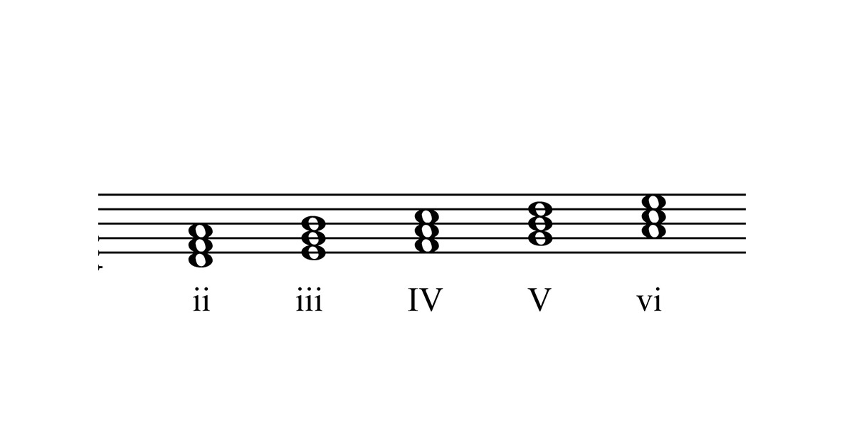 chord numeral symbol